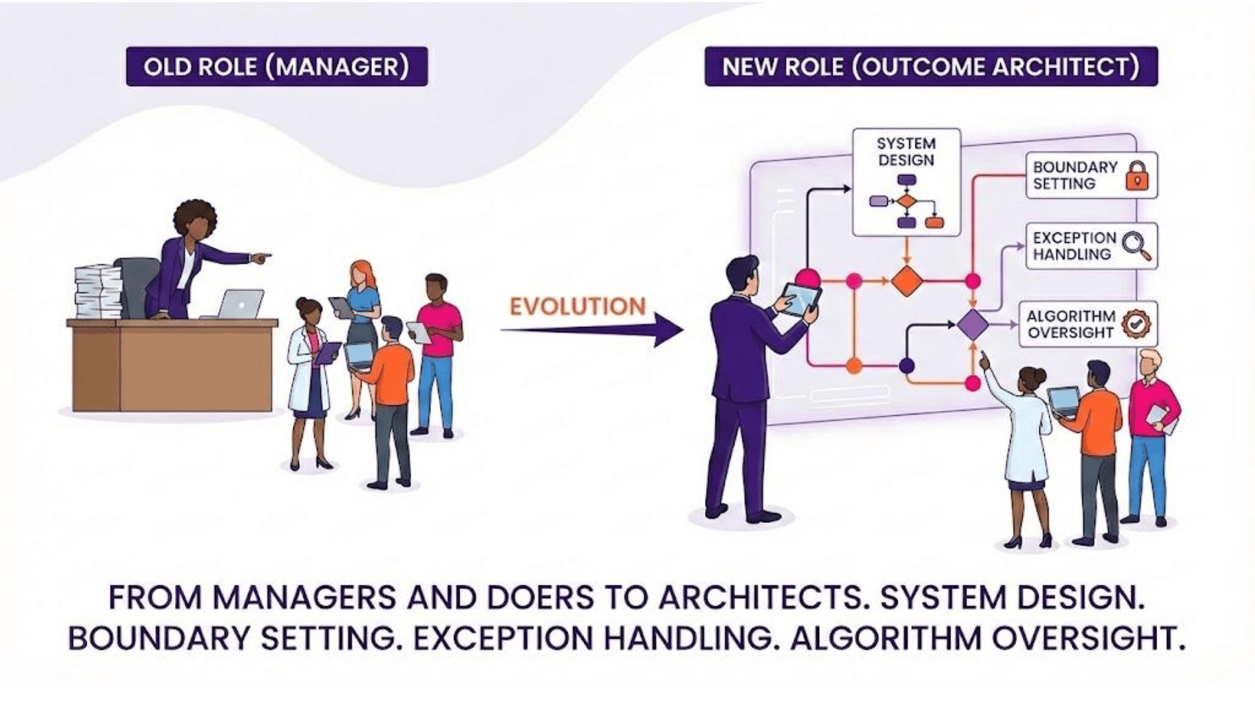 Managers and doers image