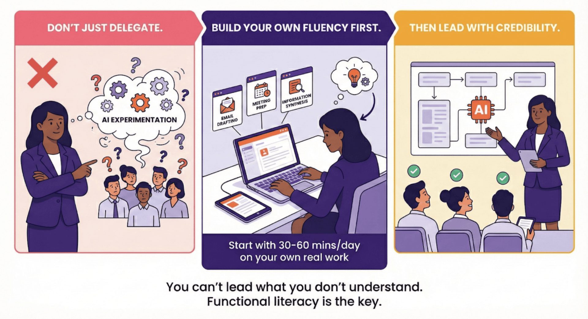 A list describing the four key elements of 'What fluency looks like' for clinical operations leaders.