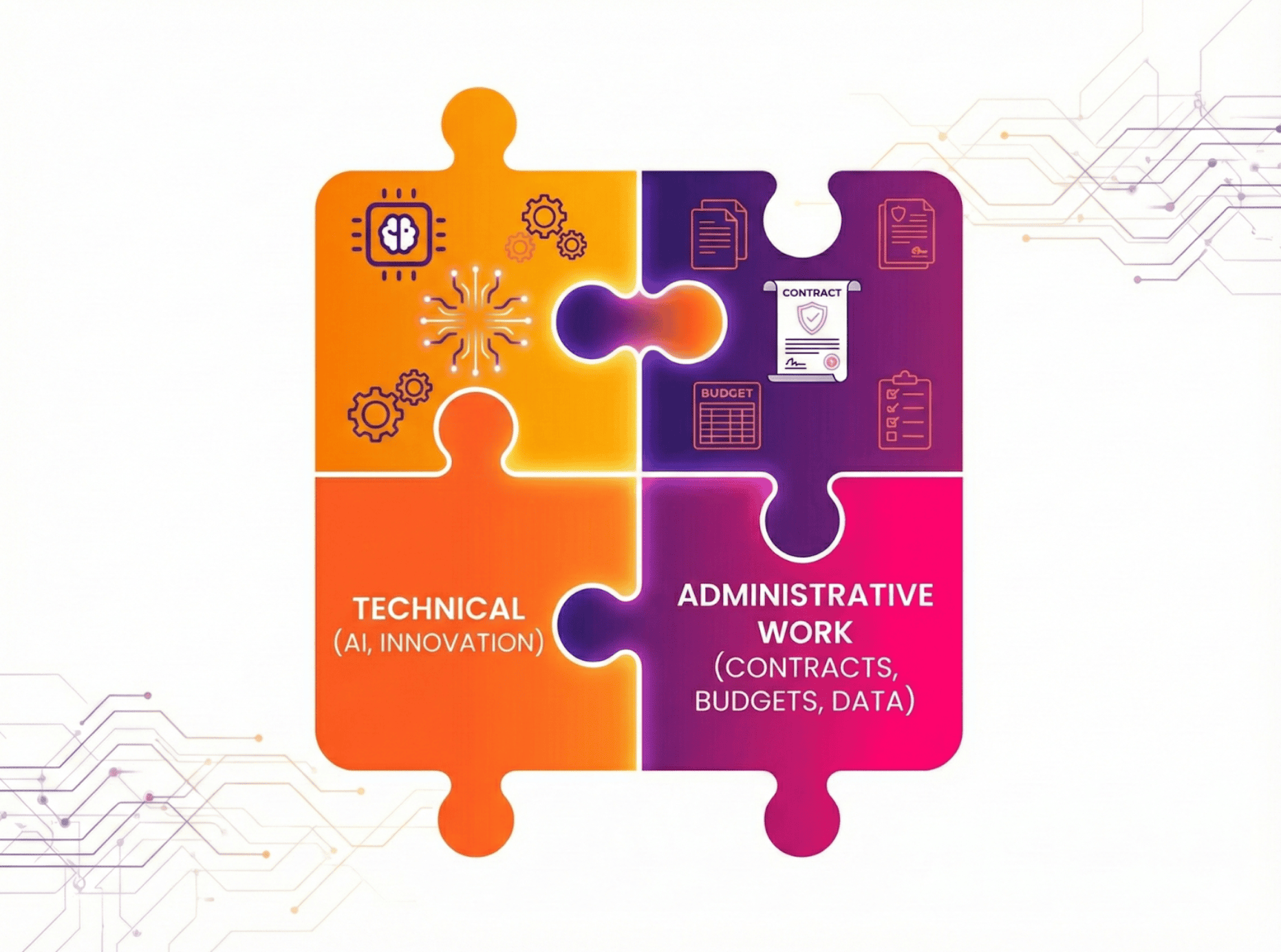 A graphic illustration depicting four puzzle pieces interlocking to form a square. The left side consists of two orange and yellow pieces labeled 