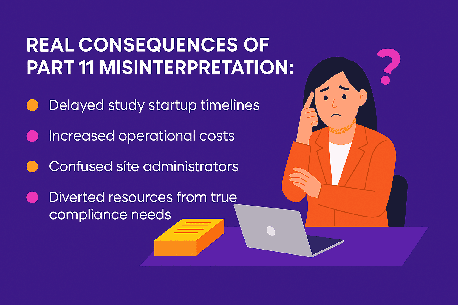 Infographic titled “Real Consequences of Part 11 Misinterpretation,” listing: Delayed study startup timelines, Increased operational costs, Confused site administrators, and Diverted resources from true compliance needs. A concerned woman sits at a desk with a laptop, highlighting confusion in clinical operations.